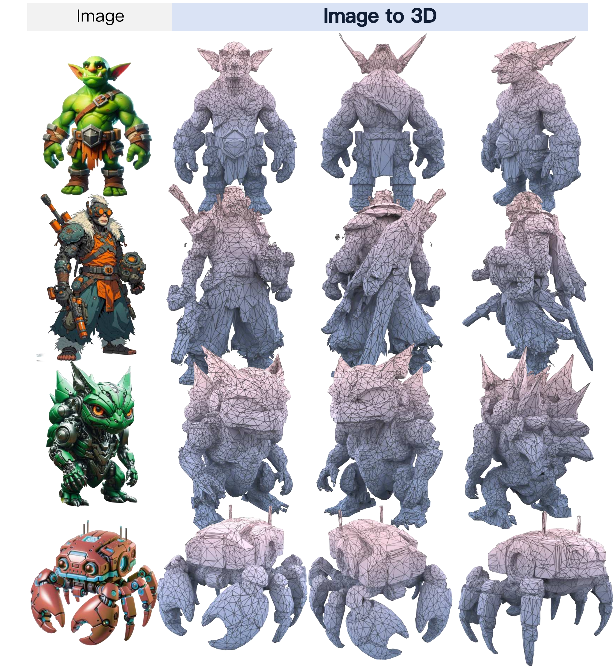 Image to 3D generation results